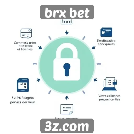 Recursos de segurança no site brx bet em destaque